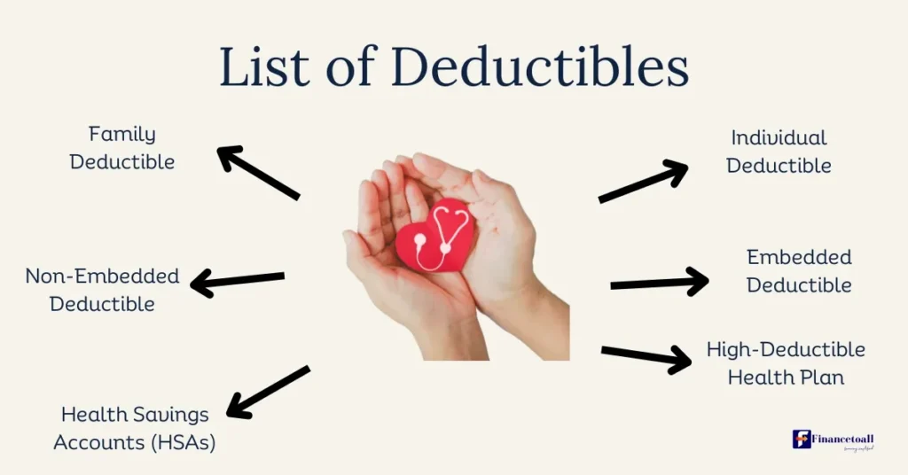 List of Deductibles in health insurance